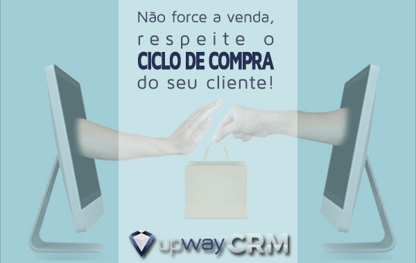 Imagem de Ciclo de compra do Cliente